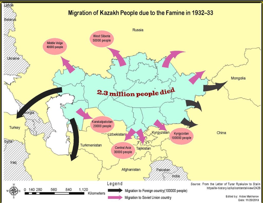 Migration of Kazakh People due to theFamine in 1932 – 33.