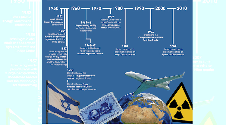 Image credit: Center for Arms Control and Non-Proliferation