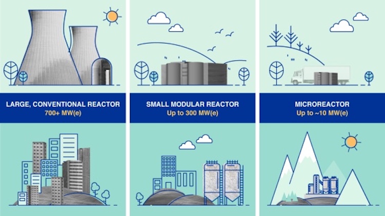 Small modular reactors (SMRs) have a power capacity of up to 300 MW(e) per unit. Many SMRs, which can be factory-assembled and transported to a location for installation, are envisioned for markets such as industrial applications or remote areas with limited grid capacity. Credit: A. Vargas | IAEA